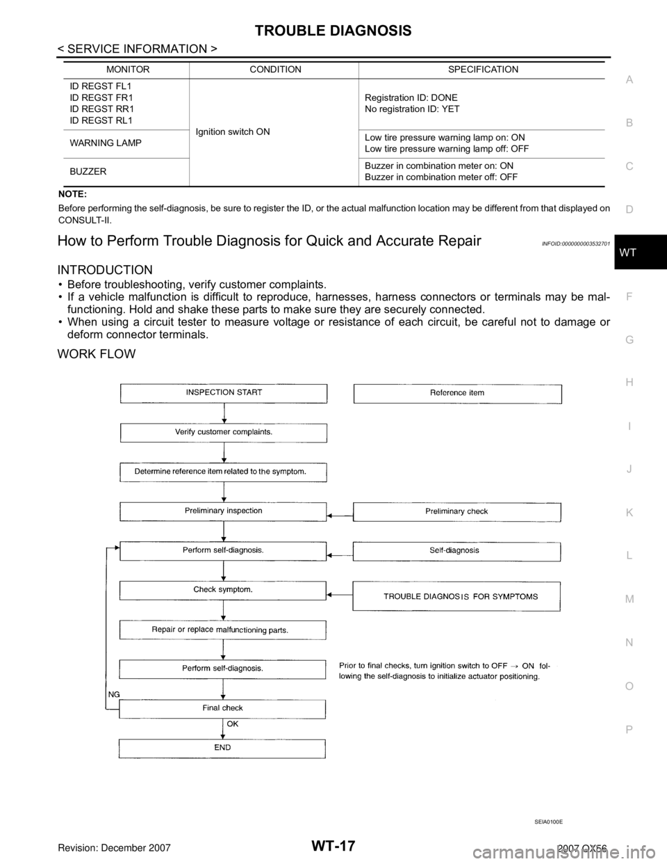 INFINITI QX56 2007  Factory Service Manual TROUBLE DIAGNOSIS
WT-17
< SERVICE INFORMATION >
C
D
F
G
H
I
J
K
L
MA
B
WT
N
O
P
NOTE:
Before performing the self-diagnosis, be sure to register the ID, or the actual malfunction location may be differ