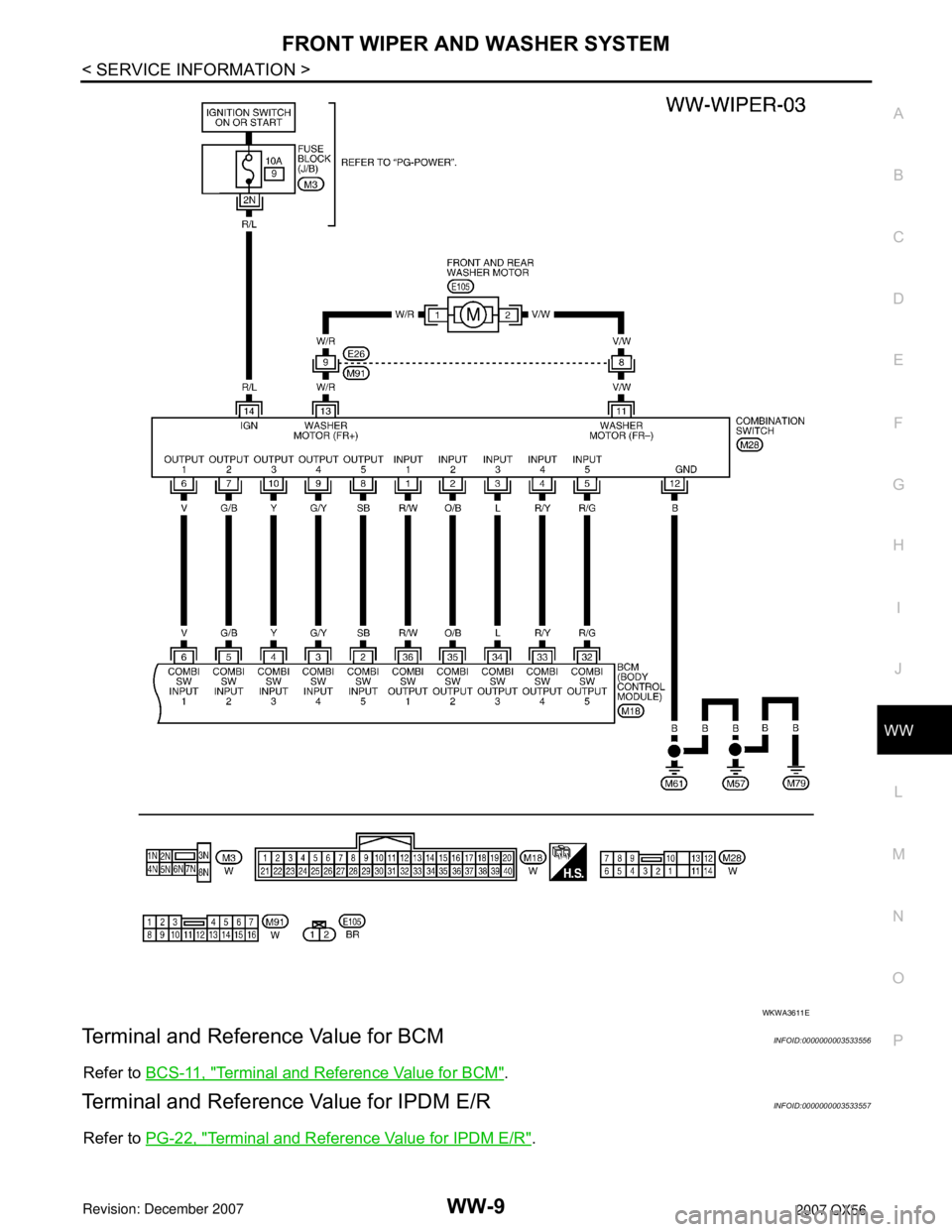 INFINITI QX56 2007  Factory Service Manual FRONT WIPER AND WASHER SYSTEM
WW-9
< SERVICE INFORMATION >
C
D
E
F
G
H
I
J
L
MA
B
WW
N
O
P
Terminal and Reference Value for BCMINFOID:0000000003533556
Refer to BCS-11, "Terminal and Reference Value fo