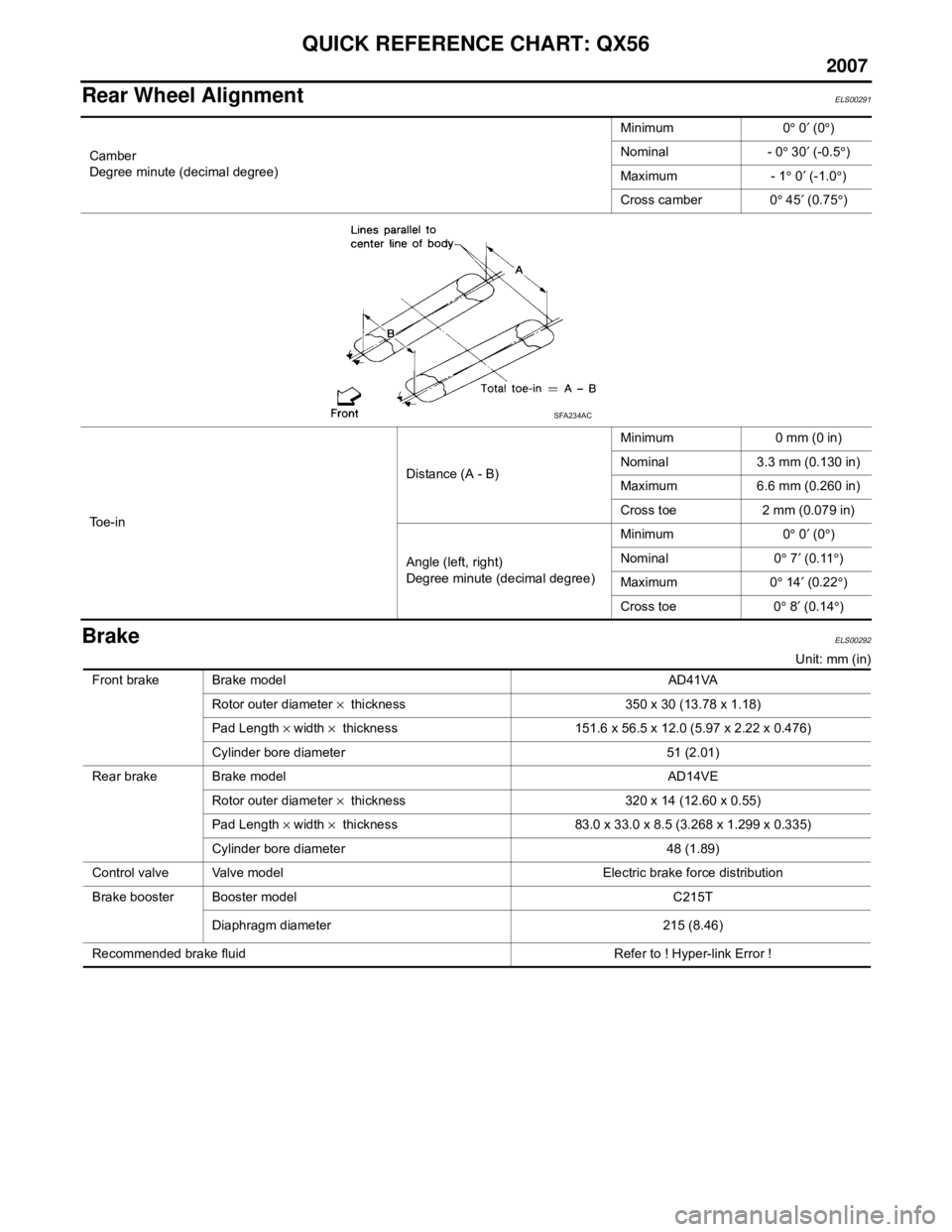 INFINITI QX56 2007  Factory Service Manual 
QUICK REFERENCE CHART: QX56
2007
 
Rear Wheel AlignmentELS00291
BrakeELS00292
Unit: mm (in)
Camber
Degree minute (decimal degree)
Minimum 0
° 0 ′ (0 °)
Nominal - 0 ° 30 ′ (-0.5 °)
Maximum - 1
