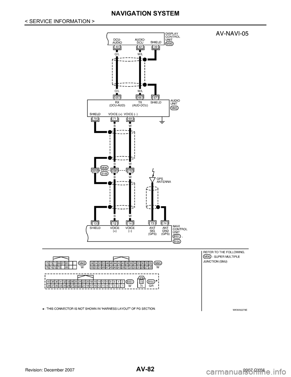 INFINITI QX56 2007  Factory Service Manual AV-82
< SERVICE INFORMATION >
NAVIGATION SYSTEM
WKWA5279E 