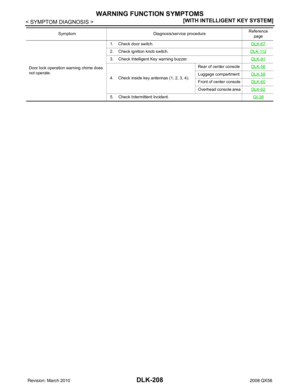 Page 1001