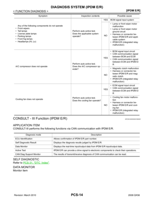 Page 2747