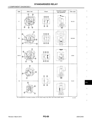 Page 2836