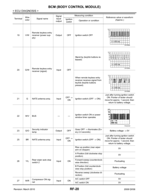 Page 3004