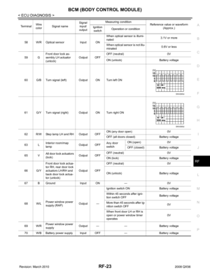Page 3007