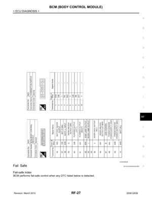 Page 3011