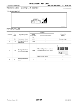 Page 3292