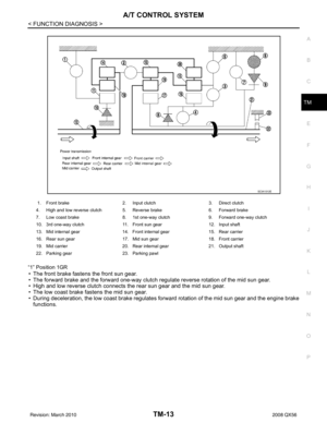 Page 3560