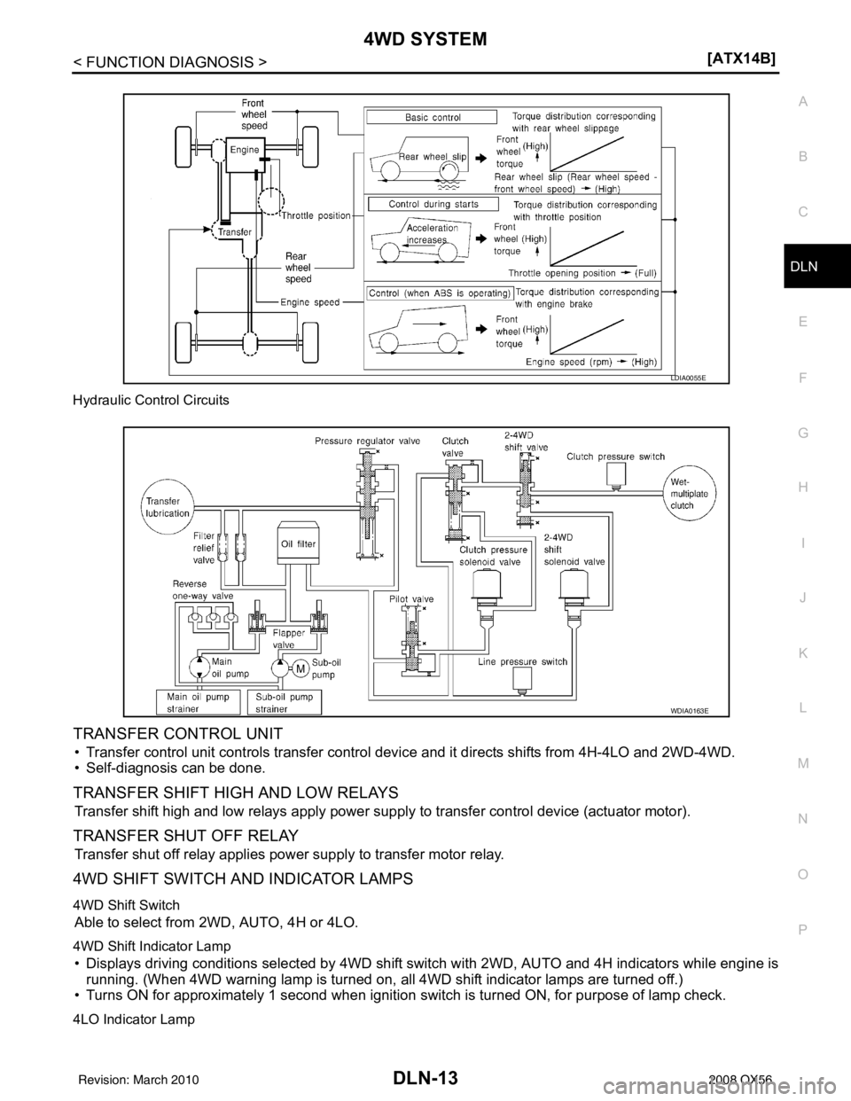 INFINITI QX56 2008  Factory Service Manual 4WD SYSTEMDLN-13
< FUNCTION DIAGNOSIS > [ATX14B]
C
EF
G H
I
J
K L
M A
B
DLN
N
O P
Hydraulic Control Circuits
TRANSFER CONTROL UNIT
• Transfer control unit controls transfer control dev
ice and it di