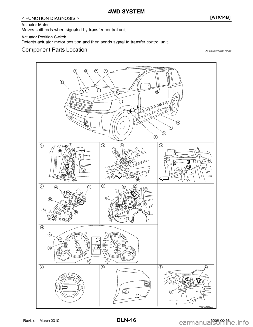 INFINITI QX56 2008  Factory Service Manual DLN-16
< FUNCTION DIAGNOSIS >[ATX14B]
4WD SYSTEM
Actuator Motor
Moves shift rods when signaled by transfer control unit.
Actuator Position Switch
Detects actuator motor position and then sends signal 
