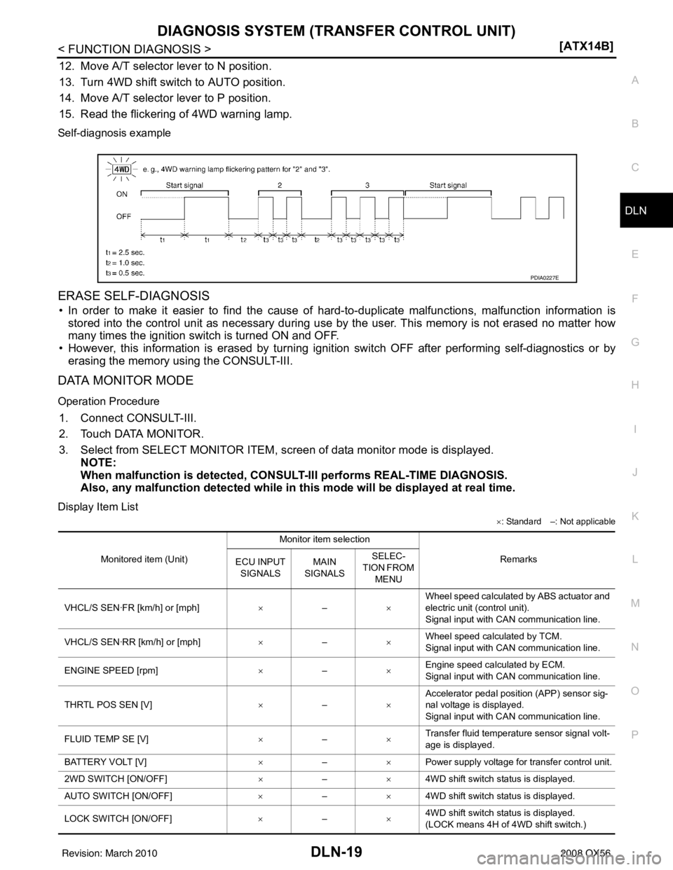 INFINITI QX56 2008  Factory Service Manual DIAGNOSIS SYSTEM (TRANSFER CONTROL UNIT)DLN-19
< FUNCTION DIAGNOSIS > [ATX14B]
C
EF
G H
I
J
K L
M A
B
DLN
N
O P
12. Move A/T selector lever to N position.
13. Turn 4WD shift switch to AUTO position.
1