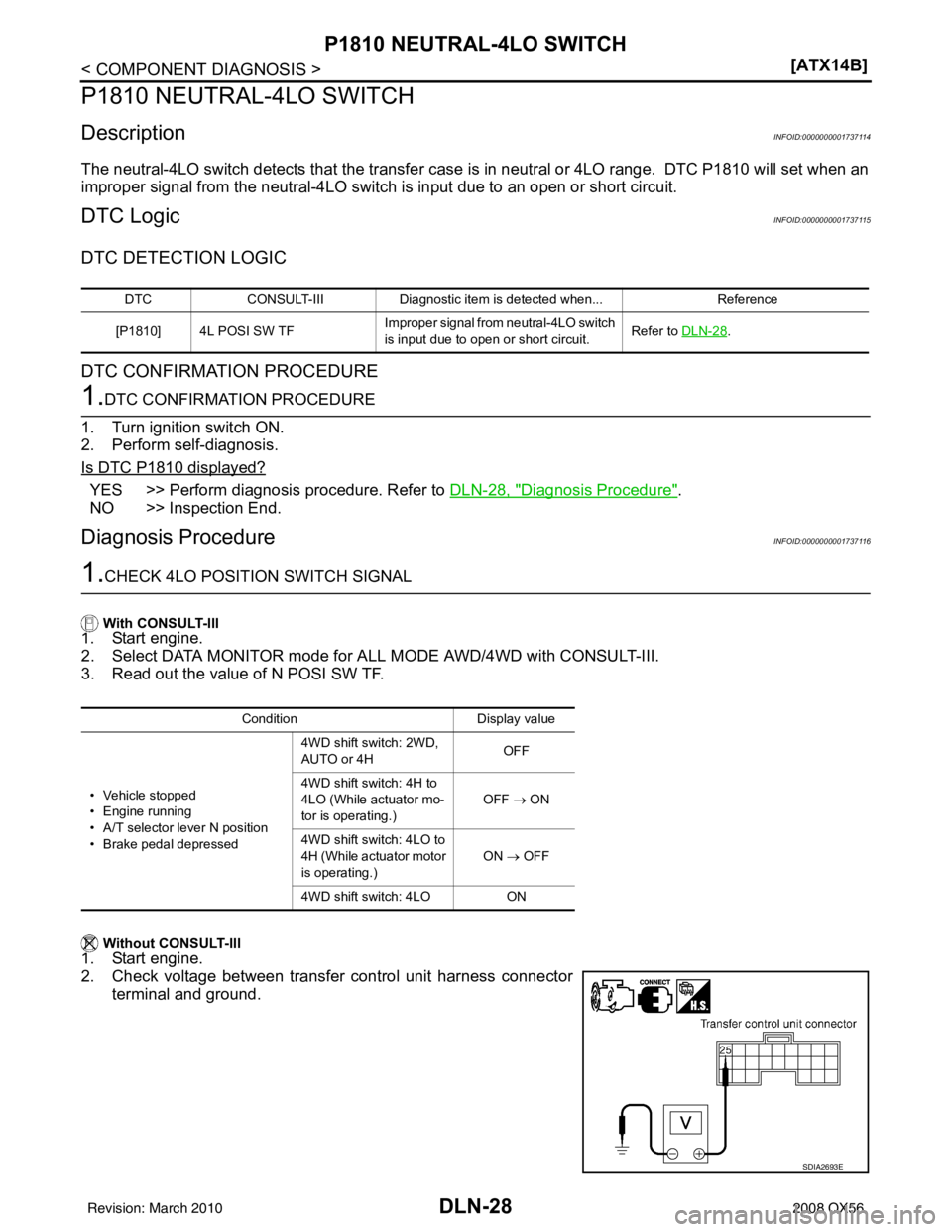 INFINITI QX56 2008  Factory Service Manual DLN-28
< COMPONENT DIAGNOSIS >[ATX14B]
P1810 NEUTRAL-4LO SWITCH
P1810 NEUTRAL-4LO SWITCH
DescriptionINFOID:0000000001737114
The neutral-4LO switch detects that the transfer case 
is in neutral or 4LO 