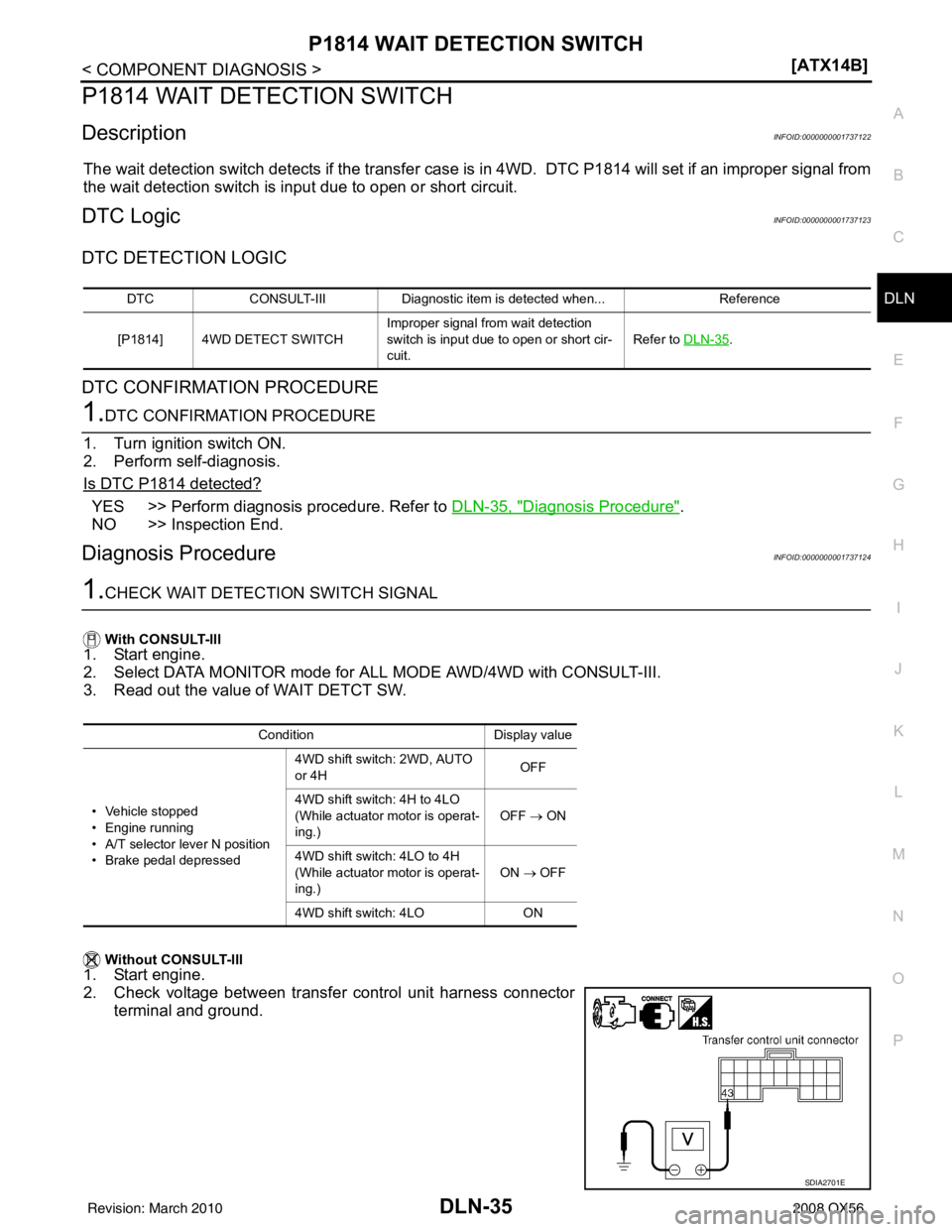 INFINITI QX56 2008  Factory Service Manual P1814 WAIT DETECTION SWITCHDLN-35
< COMPONENT DIAGNOSIS > [ATX14B]
C
EF
G H
I
J
K L
M A
B
DLN
N
O P
P1814 WAIT DETECTION SWITCH
DescriptionINFOID:0000000001737122
The wait detection switch detects if 