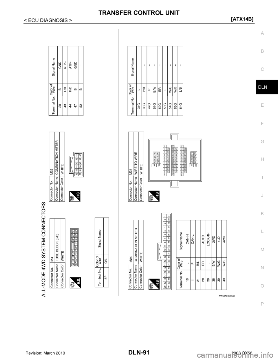 INFINITI QX56 2008  Factory Service Manual TRANSFER CONTROL UNITDLN-91
< ECU DIAGNOSIS > [ATX14B]
C
EF
G H
I
J
K L
M A
B
DLN
N
O P
AWDIA0065GB
Revision: March 2010 2008 QX56 