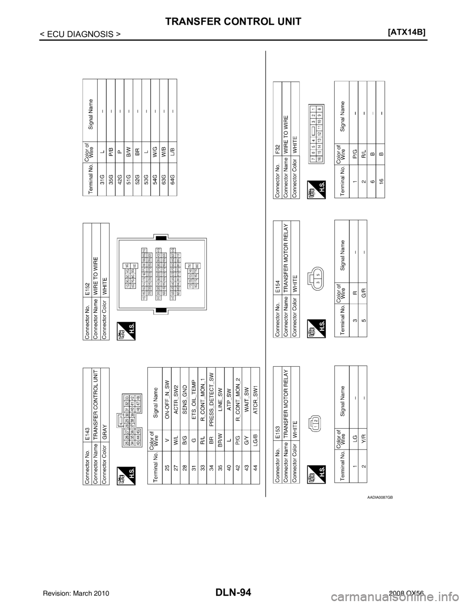 INFINITI QX56 2008  Factory Service Manual DLN-94
< ECU DIAGNOSIS >[ATX14B]
TRANSFER CONTROL UNIT
AADIA0087GB
Revision: March 2010
2008 QX56 