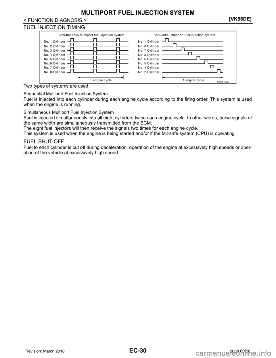 INFINITI QX56 2008  Factory Service Manual EC-30
< FUNCTION DIAGNOSIS >[VK56DE]
MULTIPORT FUEL INJECTION SYSTEM
FUEL INJECTION TIMING
Two types of systems are used.
Sequential Multiport Fuel Injection System
Fuel is injected into each cylinder