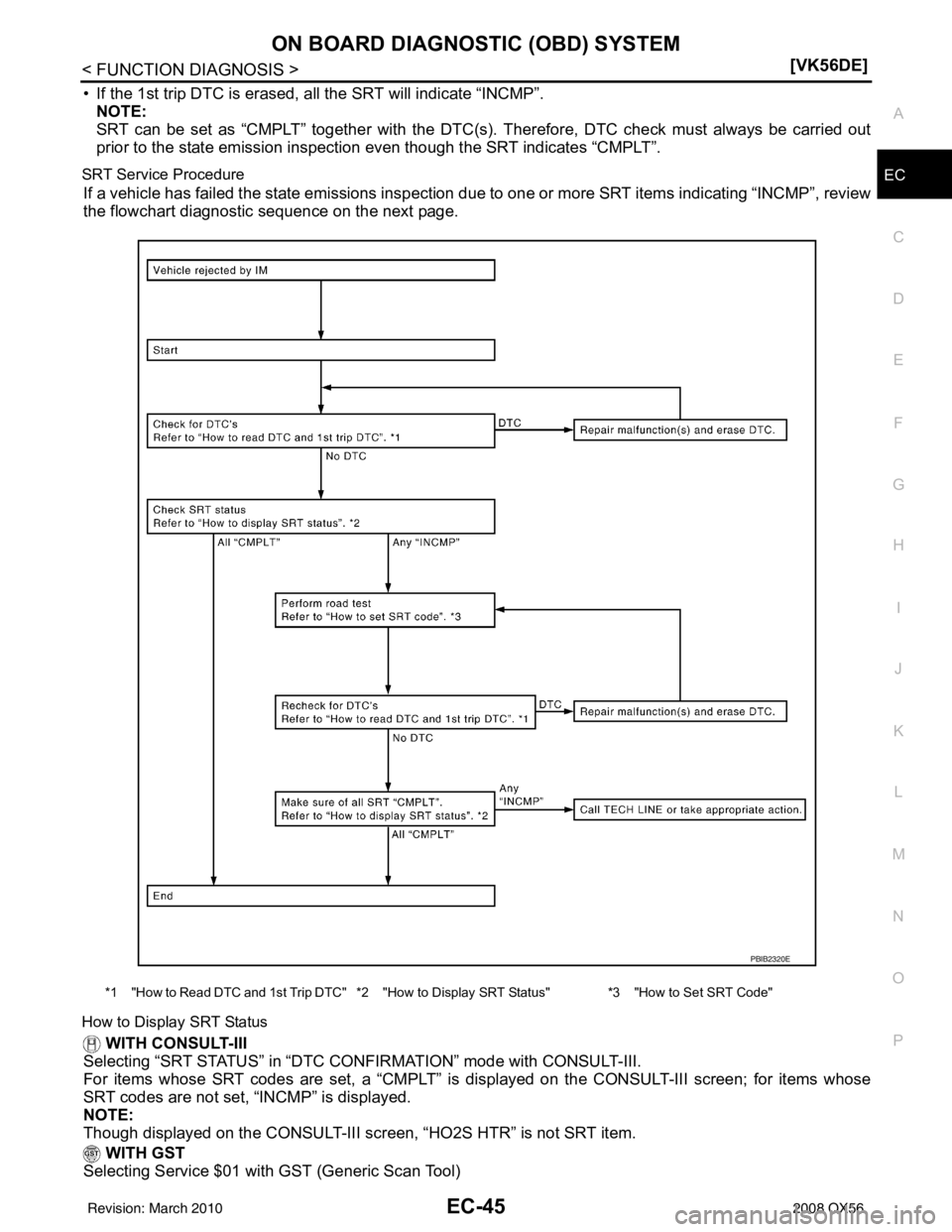 INFINITI QX56 2008  Factory Service Manual ON BOARD DIAGNOSTIC (OBD) SYSTEMEC-45
< FUNCTION DIAGNOSIS > [VK56DE]
C
D
E
F
G H
I
J
K L
M A
EC
NP
O
• If the 1st trip DTC is erased, all the SRT will indicate “INCMP”.
NOTE:
SRT can be set as 