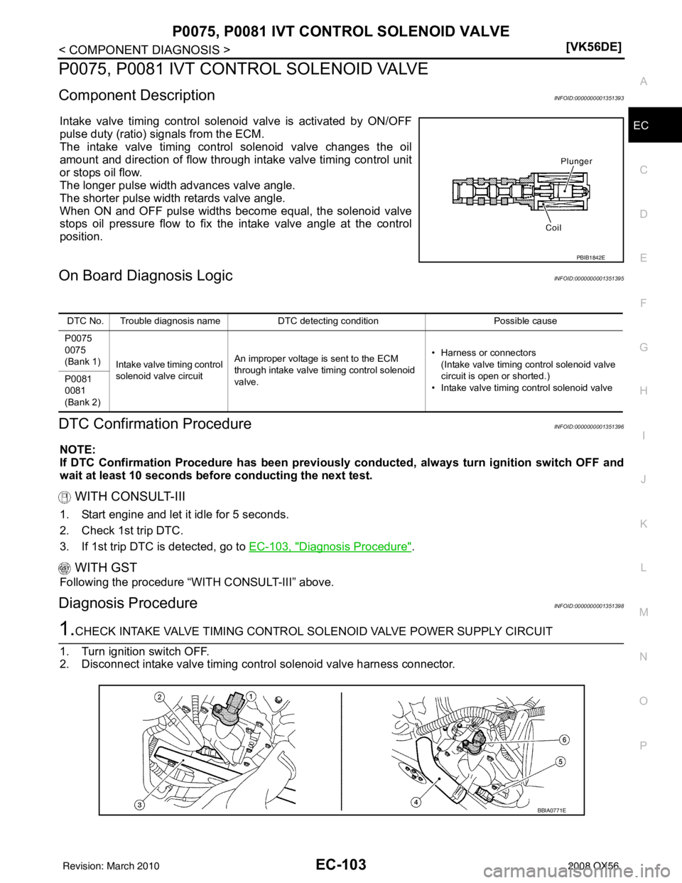 INFINITI QX56 2008  Factory Service Manual P0075, P0081 IVT CONTROL SOLENOID VALVEEC-103
< COMPONENT DIAGNOSIS > [VK56DE]
C
D
E
F
G H
I
J
K L
M A
EC
NP
O
P0075, P0081 IVT CONTROL SOLENOID VALVE
Component DescriptionINFOID:0000000001351393
Inta