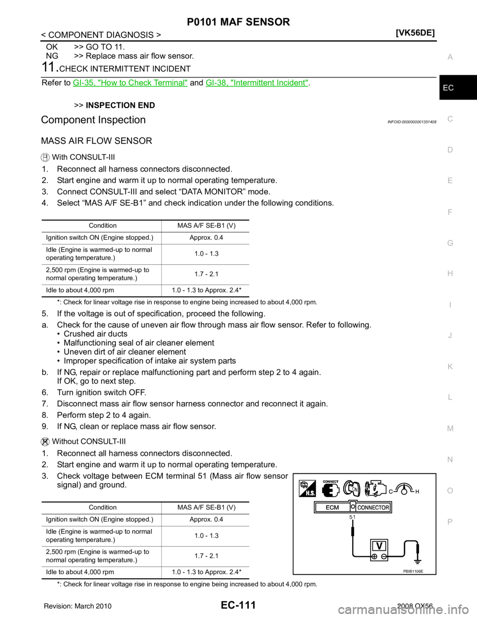 INFINITI QX56 2008  Factory Service Manual P0101 MAF SENSOREC-111
< COMPONENT DIAGNOSIS > [VK56DE]
C
D
E
F
G H
I
J
K L
M A
EC
NP
O
OK >> GO TO 11.
NG >> Replace mass air flow sensor.
11 .CHECK INTERMITTENT INCIDENT
Refer to  GI-35, "
How to Ch
