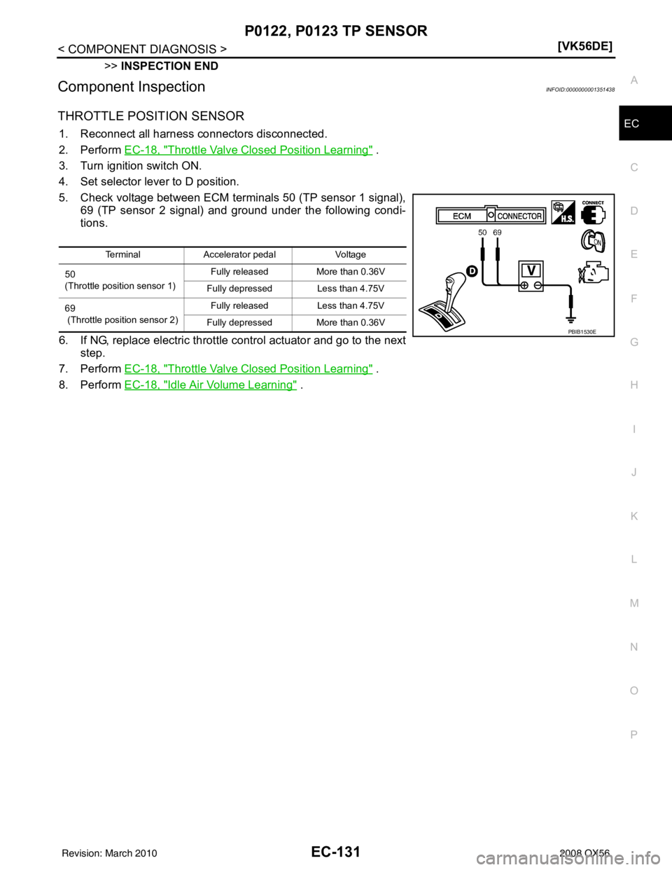 INFINITI QX56 2008  Factory Service Manual P0122, P0123 TP SENSOREC-131
< COMPONENT DIAGNOSIS > [VK56DE]
C
D
E
F
G H
I
J
K L
M A
EC
NP
O
>>
INSPECTION END
Component InspectionINFOID:0000000001351438
THROTTLE POSITION SENSOR
1. Reconnect all ha