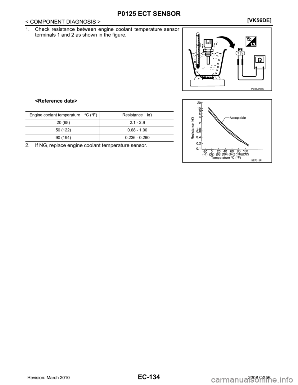 INFINITI QX56 2008  Factory Service Manual EC-134
< COMPONENT DIAGNOSIS >[VK56DE]
P0125 ECT SENSOR
1. Check resistance between engine coolant temperature sensor
terminals 1 and 2 as shown in the figure.
<Reference data>
2. If NG, replace engin