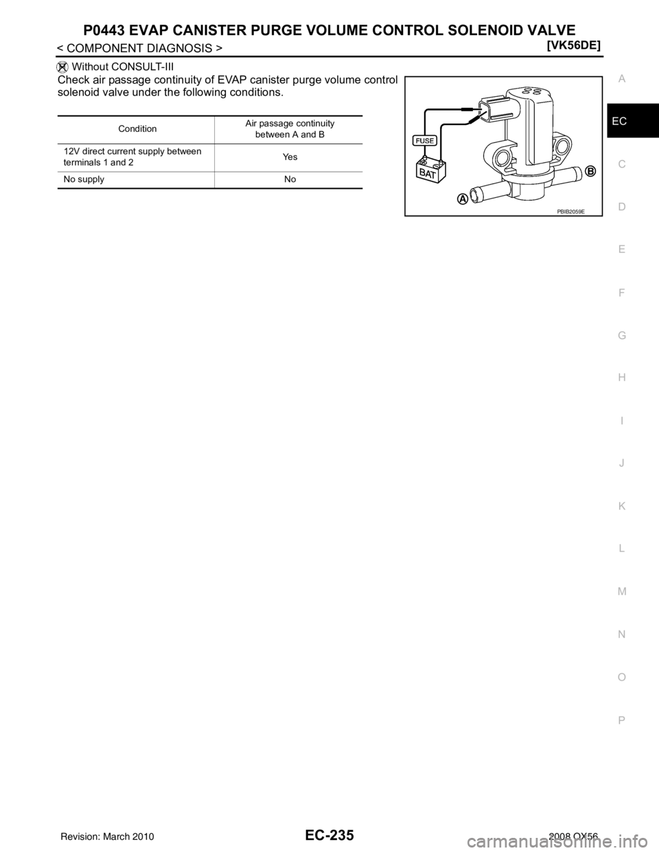 INFINITI QX56 2008  Factory Service Manual P0443 EVAP CANISTER PURGE VOLUME CONTROL SOLENOID VALVE
EC-235
< COMPONENT DIAGNOSIS > [VK56DE]
C
D
E
F
G H
I
J
K L
M A
EC
NP
O
 Without CONSULT-III
Check air passage continuity of EV
AP canister purg