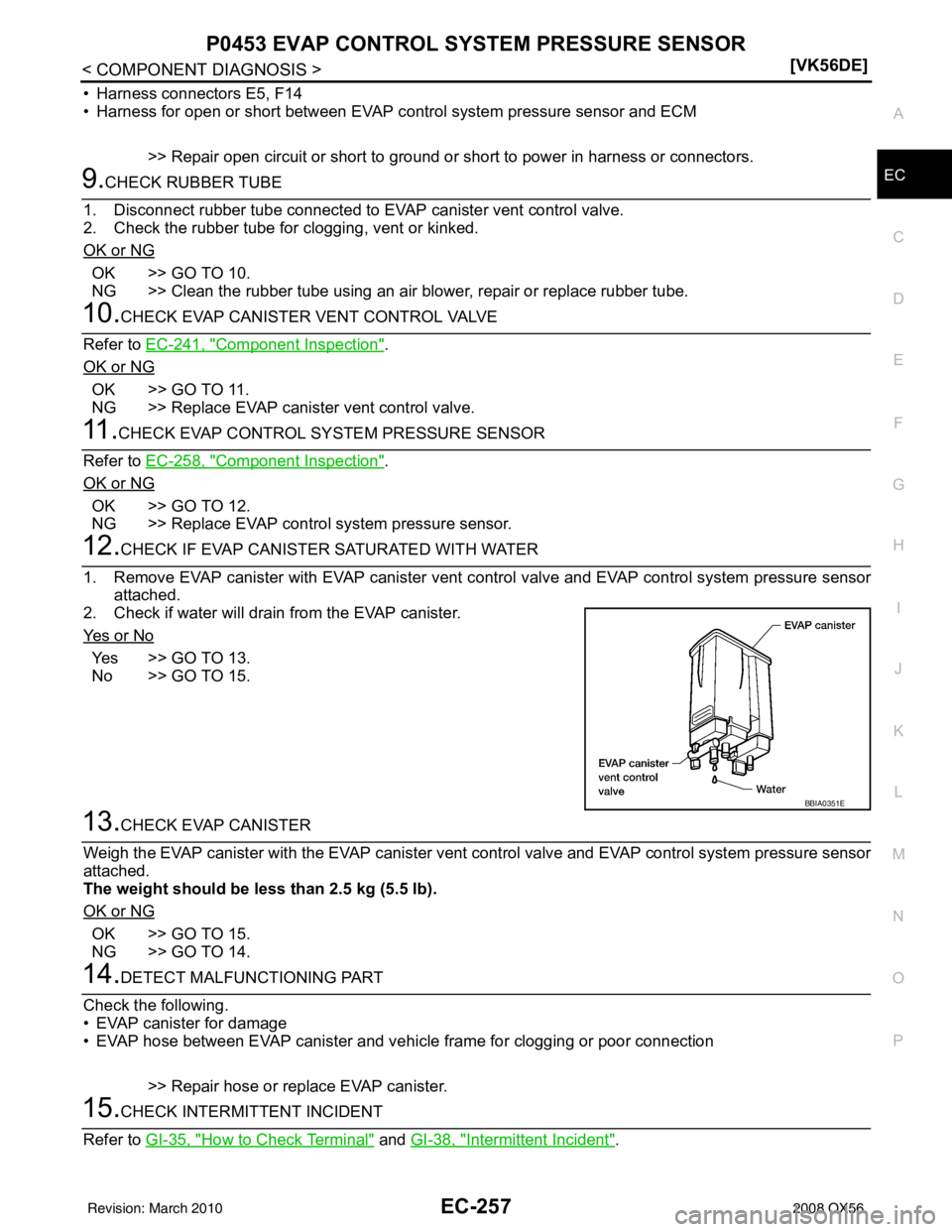 INFINITI QX56 2008  Factory Service Manual P0453 EVAP CONTROL SYSTEM PRESSURE SENSOREC-257
< COMPONENT DIAGNOSIS > [VK56DE]
C
D
E
F
G H
I
J
K L
M A
EC
NP
O
• Harness connectors E5, F14
• Harness for open or short between EVAP c
ontrol syst