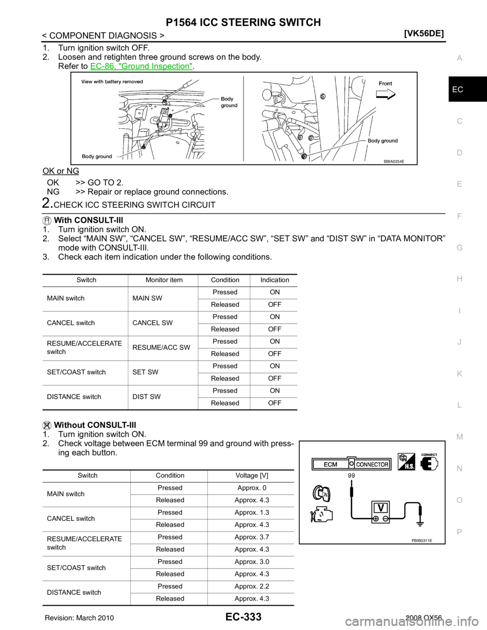INFINITI QX56 2008  Factory Service Manual P1564 ICC STEERING SWITCHEC-333
< COMPONENT DIAGNOSIS > [VK56DE]
C
D
E
F
G H
I
J
K L
M A
EC
NP
O
1. Turn ignition switch OFF.
2. Loosen and retighten three ground screws on the body.
Refer to  EC-86, 