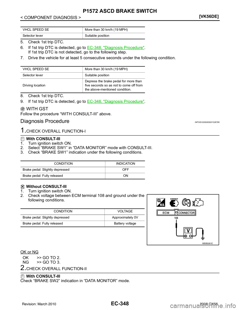 INFINITI QX56 2008  Factory Service Manual EC-348
< COMPONENT DIAGNOSIS >[VK56DE]
P1572 ASCD BRAKE SWITCH
5. Check 1st trip DTC.
6. If 1st trip DTC is detected, go to 
EC-348, "
Diagnosis Procedure".
If 1st trip DTC is not detec ted, go to the