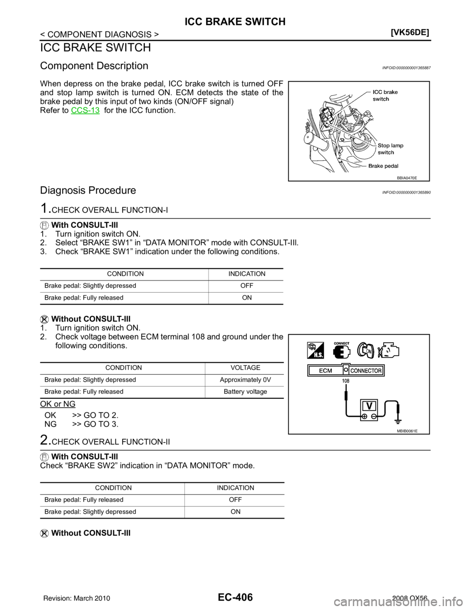 INFINITI QX56 2008  Factory Service Manual EC-406
< COMPONENT DIAGNOSIS >[VK56DE]
ICC BRAKE SWITCH
ICC BRAKE SWITCH
Component DescriptionINFOID:0000000001365887
When depress on the brake pedal, ICC brake switch is turned OFF
and stop lamp swit