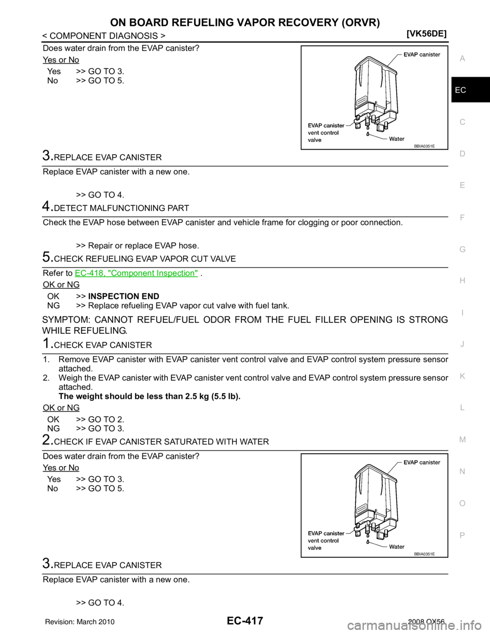 INFINITI QX56 2008  Factory Service Manual ON BOARD REFUELING VAPOR RECOVERY (ORVR)EC-417
< COMPONENT DIAGNOSIS > [VK56DE]
C
D
E
F
G H
I
J
K L
M A
EC
NP
O
Does water drain from
 the EVAP canister?
Ye s  o r  N o
Yes >> GO TO 3.
No >> GO TO 5.
