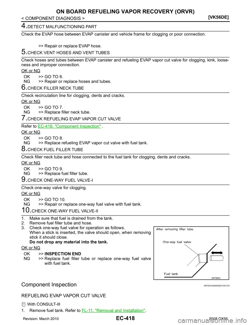 INFINITI QX56 2008  Factory Service Manual EC-418
< COMPONENT DIAGNOSIS >[VK56DE]
ON BOARD REFUELING VAPOR RECOVERY (ORVR)
4.DETECT MALFUNCTIONING PART
Check the EVAP hose between EVAP canister and  vehicle frame for clogging or poor connectio