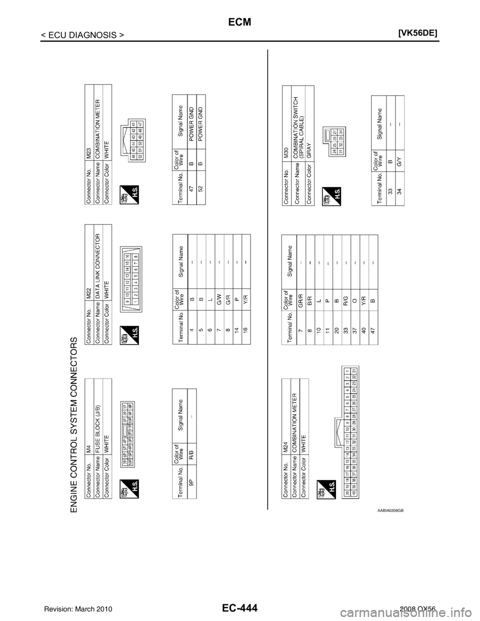 INFINITI QX56 2008  Factory Service Manual EC-444
< ECU DIAGNOSIS >[VK56DE]
ECM
AABIA0206GB
Revision: March 2010
2008 QX56 