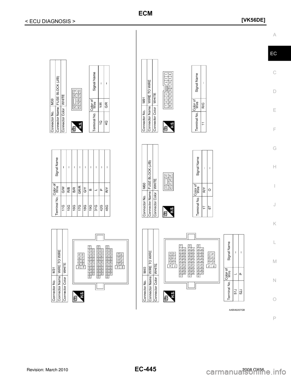 INFINITI QX56 2008  Factory Service Manual ECM
EC-445
< ECU DIAGNOSIS > [VK56DE]
C
D
E
F
G H
I
J
K L
M A
EC
NP
O
AABIA0207GB
Revision: March 2010
2008 QX56 