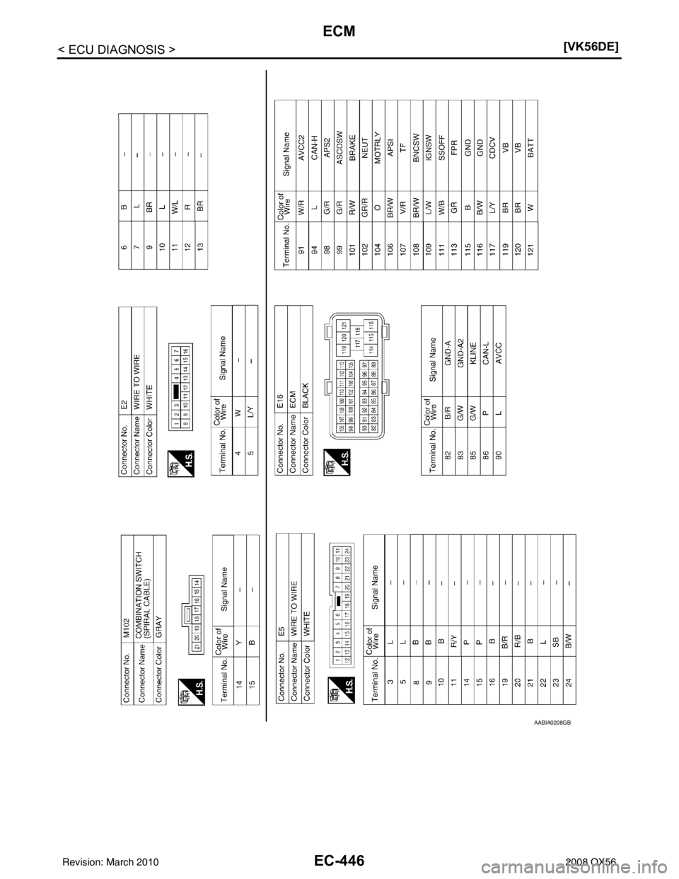 INFINITI QX56 2008  Factory Service Manual EC-446
< ECU DIAGNOSIS >[VK56DE]
ECM
AABIA0208GB
Revision: March 2010
2008 QX56 