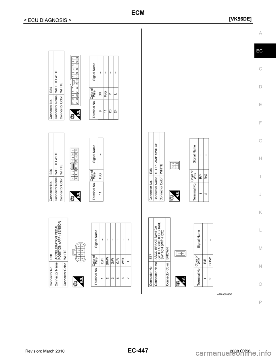 INFINITI QX56 2008  Factory Service Manual ECM
EC-447
< ECU DIAGNOSIS > [VK56DE]
C
D
E
F
G H
I
J
K L
M A
EC
NP
O
AABIA0209GB
Revision: March 2010
2008 QX56 