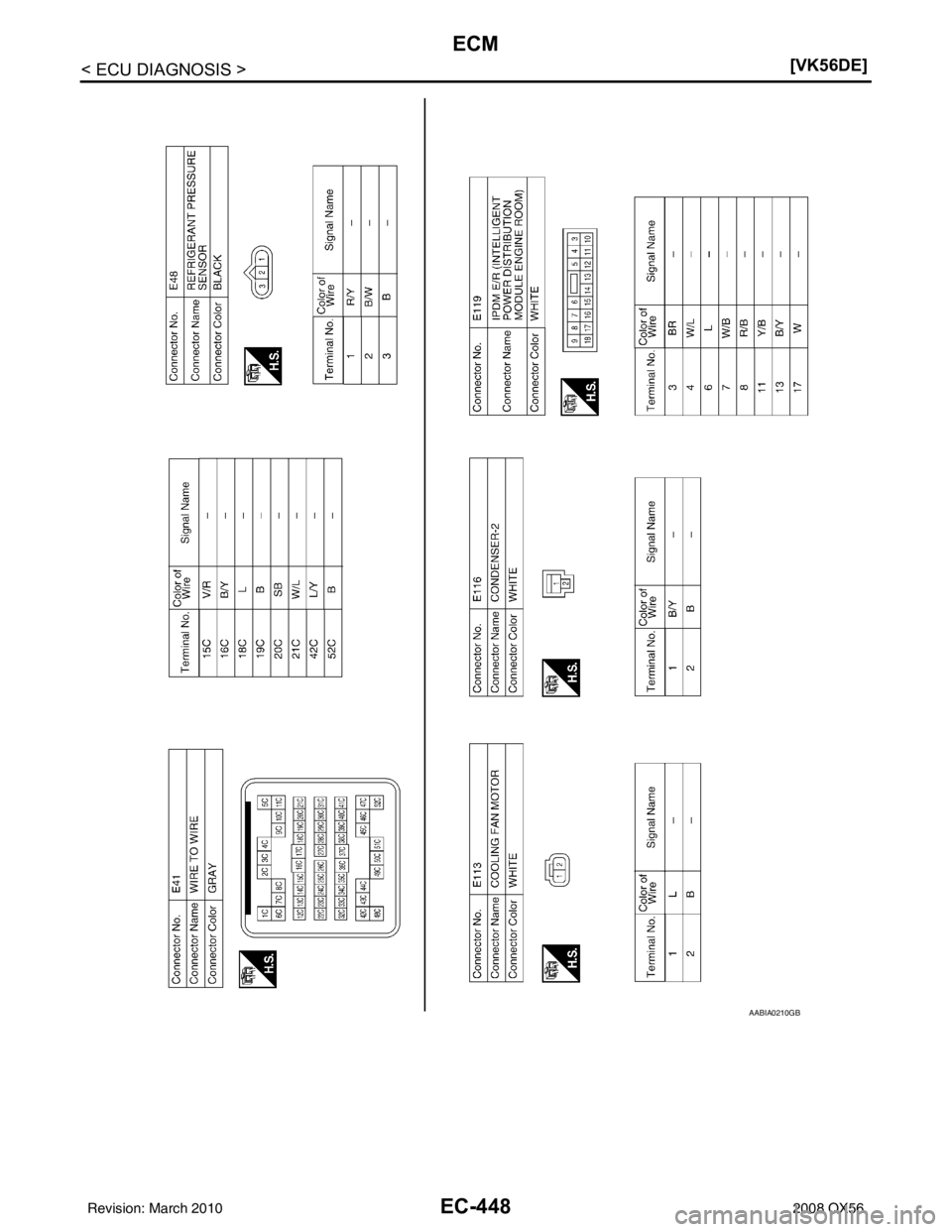 INFINITI QX56 2008  Factory Service Manual EC-448
< ECU DIAGNOSIS >[VK56DE]
ECM
AABIA0210GB
Revision: March 2010
2008 QX56 