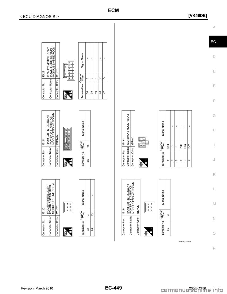 INFINITI QX56 2008  Factory Service Manual ECM
EC-449
< ECU DIAGNOSIS > [VK56DE]
C
D
E
F
G H
I
J
K L
M A
EC
NP
O
AABIA0211GB
Revision: March 2010
2008 QX56 