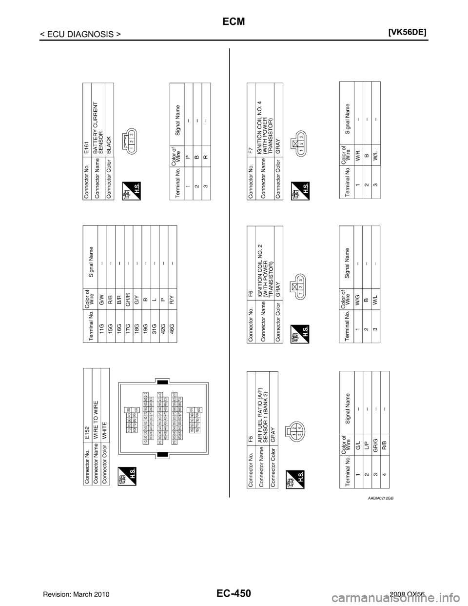 INFINITI QX56 2008  Factory Service Manual EC-450
< ECU DIAGNOSIS >[VK56DE]
ECM
AABIA0212GB
Revision: March 2010
2008 QX56 