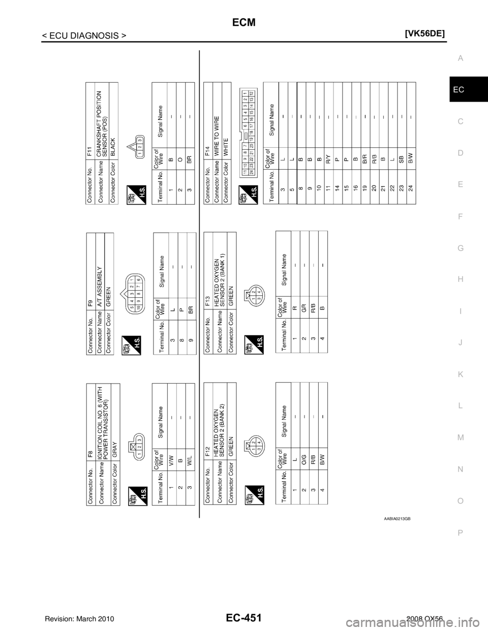 INFINITI QX56 2008  Factory Service Manual ECM
EC-451
< ECU DIAGNOSIS > [VK56DE]
C
D
E
F
G H
I
J
K L
M A
EC
NP
O
AABIA0213GB
Revision: March 2010
2008 QX56 