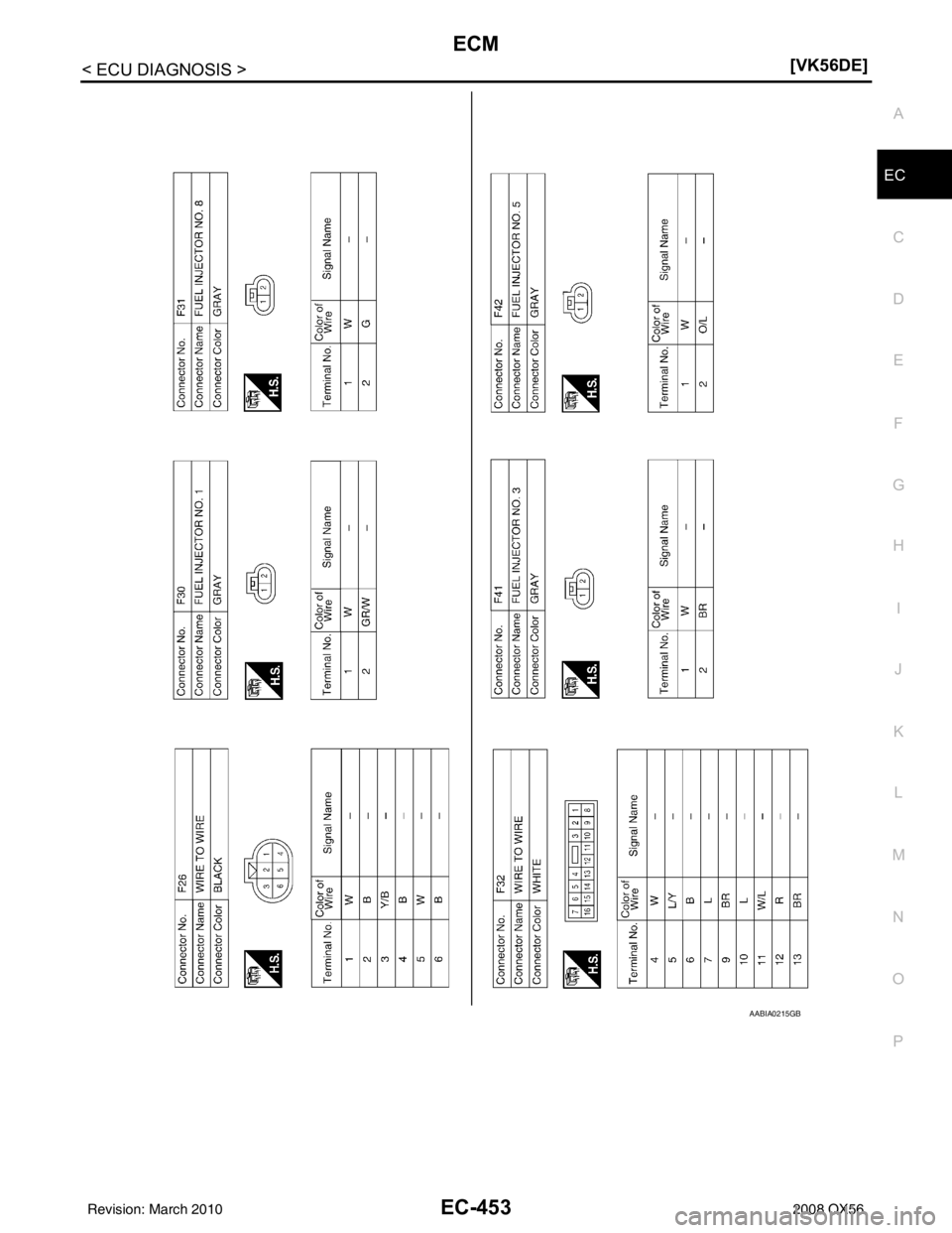 INFINITI QX56 2008  Factory Service Manual ECM
EC-453
< ECU DIAGNOSIS > [VK56DE]
C
D
E
F
G H
I
J
K L
M A
EC
NP
O
AABIA0215GB
Revision: March 2010
2008 QX56 