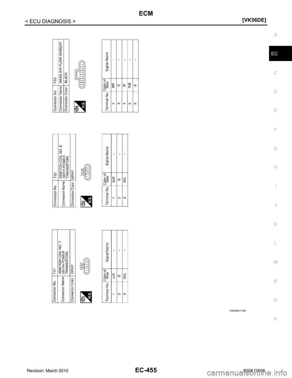 INFINITI QX56 2008  Factory Service Manual ECM
EC-455
< ECU DIAGNOSIS > [VK56DE]
C
D
E
F
G H
I
J
K L
M A
EC
NP
O
AABIA0217GB
Revision: March 2010
2008 QX56 