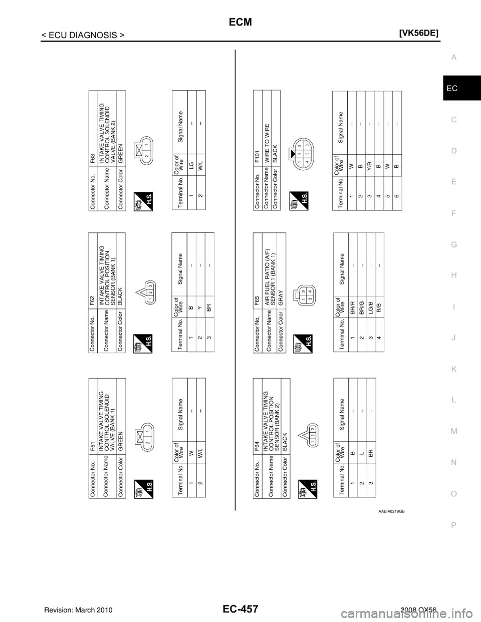 INFINITI QX56 2008  Factory Service Manual ECM
EC-457
< ECU DIAGNOSIS > [VK56DE]
C
D
E
F
G H
I
J
K L
M A
EC
NP
O
AABIA0219GB
Revision: March 2010
2008 QX56 
