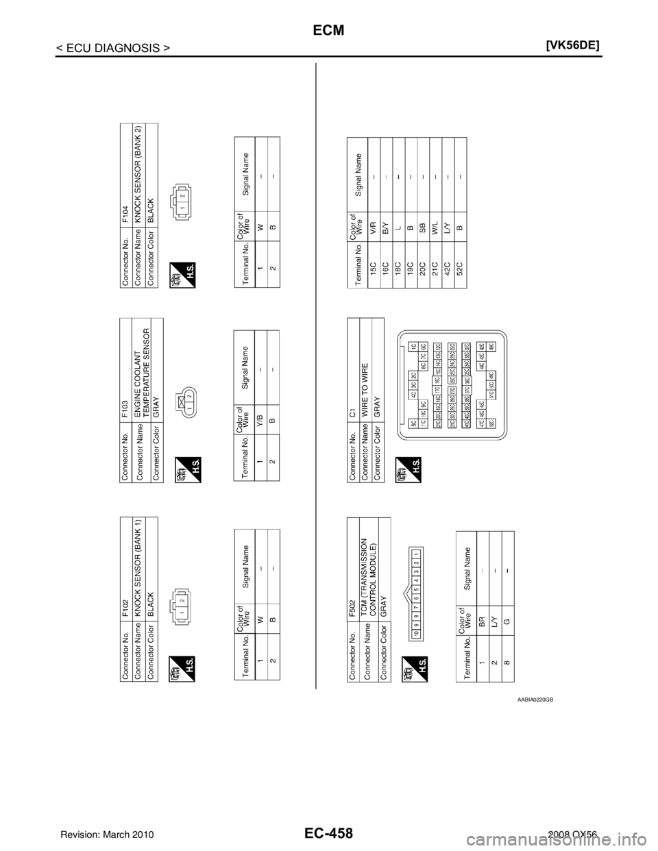INFINITI QX56 2008  Factory Service Manual EC-458
< ECU DIAGNOSIS >[VK56DE]
ECM
AABIA0220GB
Revision: March 2010
2008 QX56 