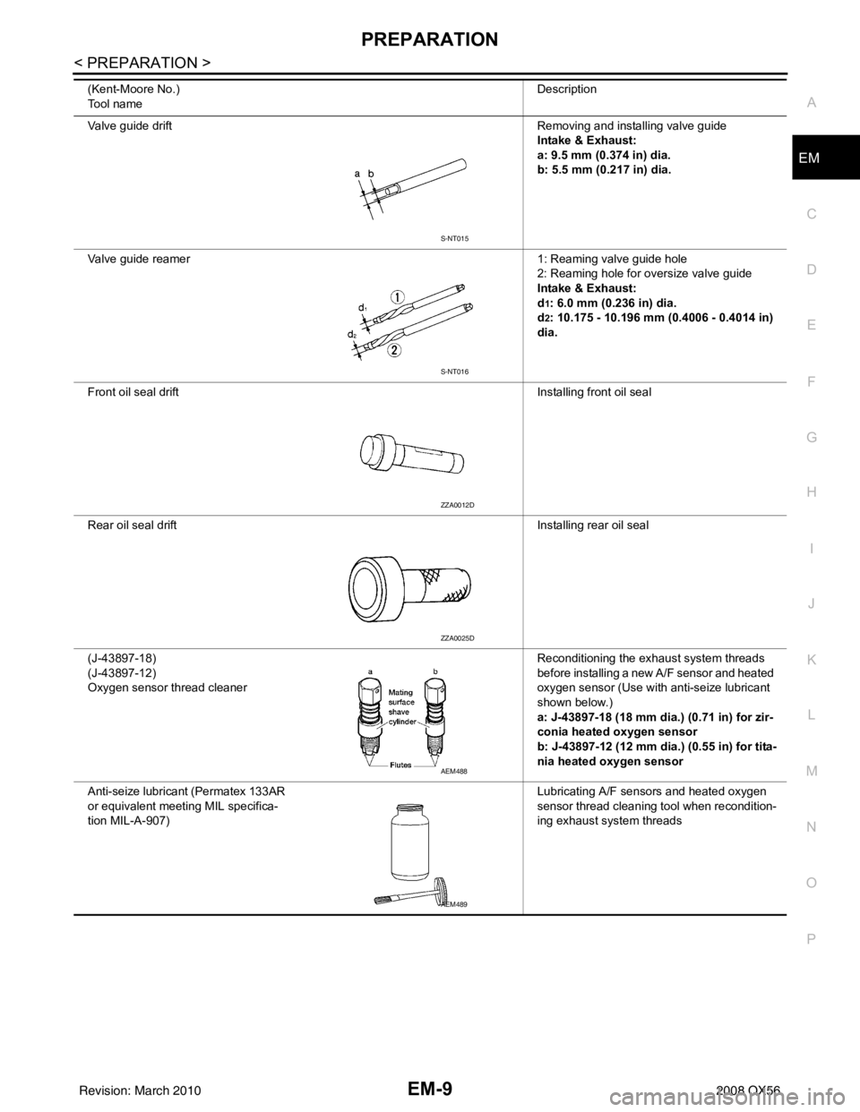 INFINITI QX56 2008 Factory Service Manual PREPARATIONEM-9
< PREPARATION >
C
DE
F
G H
I
J
K L
M A
EM
NP
O
Valve guide drift
Removing and installing valve guide
Intake & Exhaust:
a: 9.5 mm (0.374 in) dia.
b: 5.5 mm (0.217 in) dia.
Valve guide r INFINITI QX56 2008 Factory Service Manual PREPARATIONEM-9
< PREPARATION >
C
DE
F
G H
I
J
K L
M A
EM
NP
O
Valve guide drift
Removing and installing valve guide
Intake & Exhaust:
a: 9.5 mm (0.374 in) dia.
b: 5.5 mm (0.217 in) dia.
Valve guide r