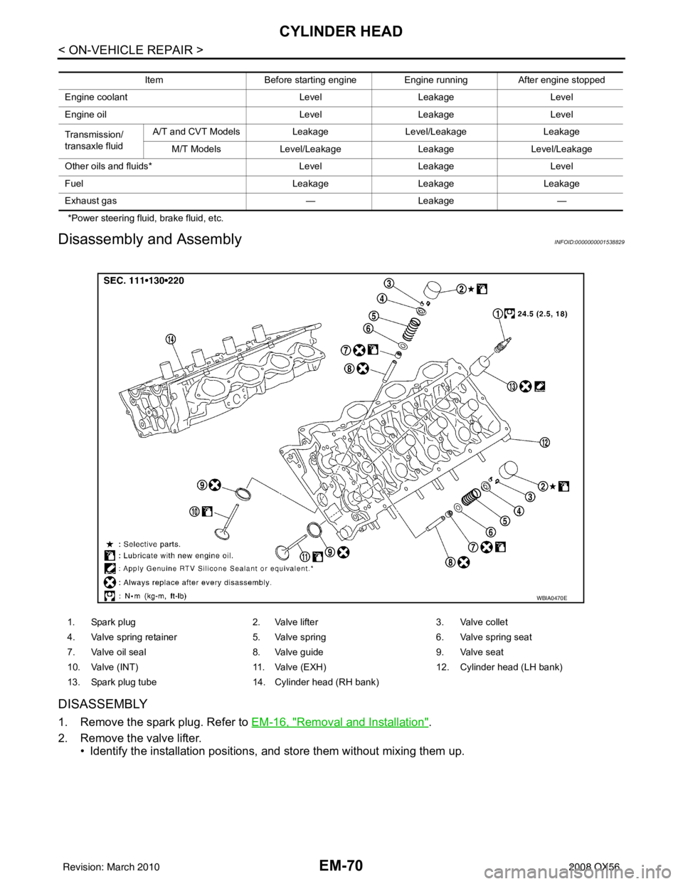 INFINITI QX56 2008  Factory Service Manual EM-70
< ON-VEHICLE REPAIR >
CYLINDER HEAD
*Power steering fluid, brake fluid, etc.
Disassembly and AssemblyINFOID:0000000001538829
DISASSEMBLY
1. Remove the spark plug. Refer to EM-16, "Removal and In