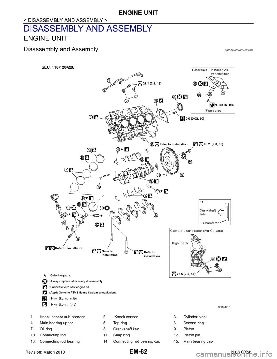 INFINITI QX56 2008  Factory Service Manual EM-82
< DISASSEMBLY AND ASSEMBLY >
ENGINE UNIT
DISASSEMBLY AND ASSEMBLY
ENGINE UNIT
Disassembly and AssemblyINFOID:0000000001538832
1. Knock sensor sub-harness 2.  Knock sensor3. Cylinder block
4. Mai