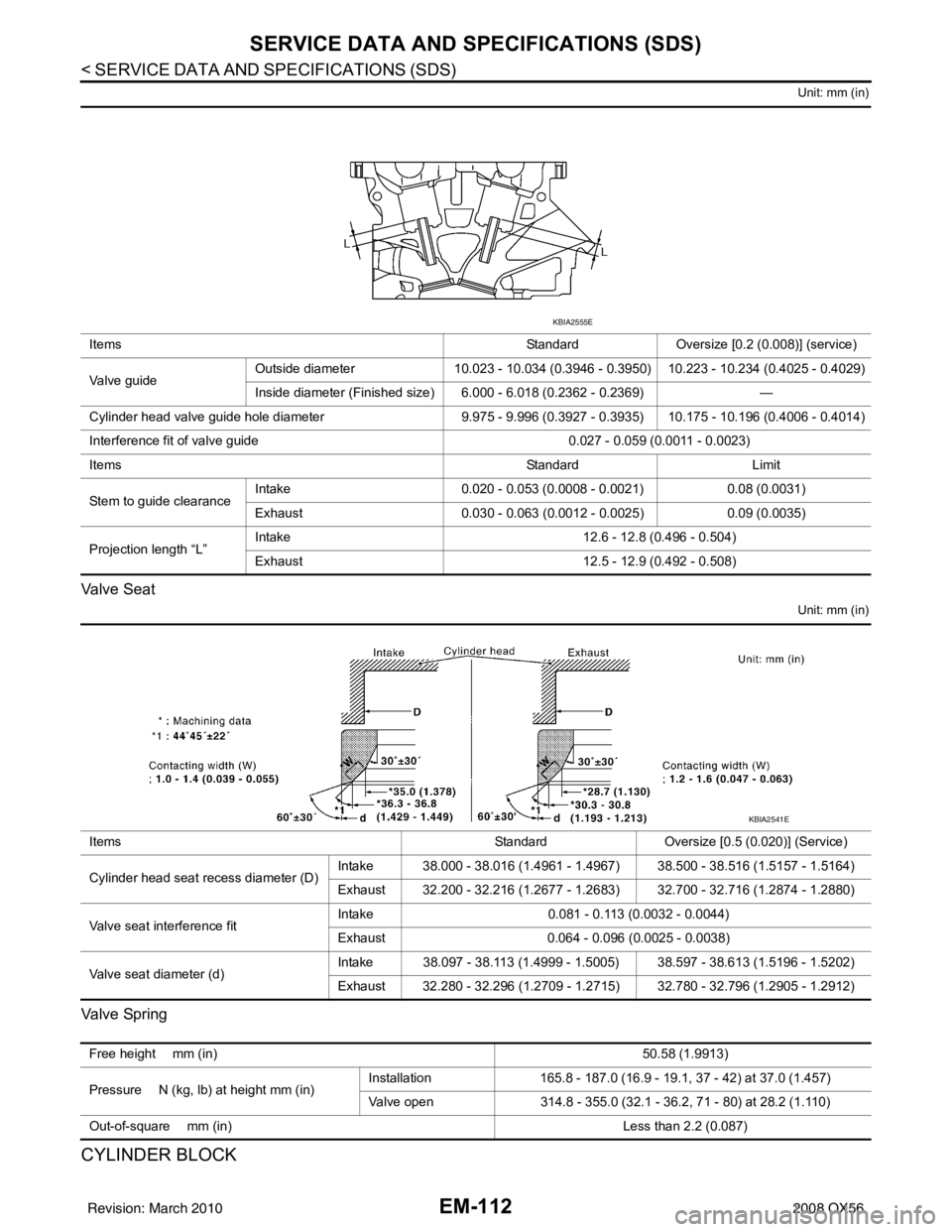 INFINITI QX56 2008  Factory Service Manual EM-112
< SERVICE DATA AND SPECIFICATIONS (SDS) 
SERVICE DATA AND SPECIFICATIONS (SDS)
Unit: mm (in)
Va l v e  S e a t
Unit: mm (in)
Valve Spring
CYLINDER BLOCK
ItemsStandardOversize [0.2 (0.008)] (ser