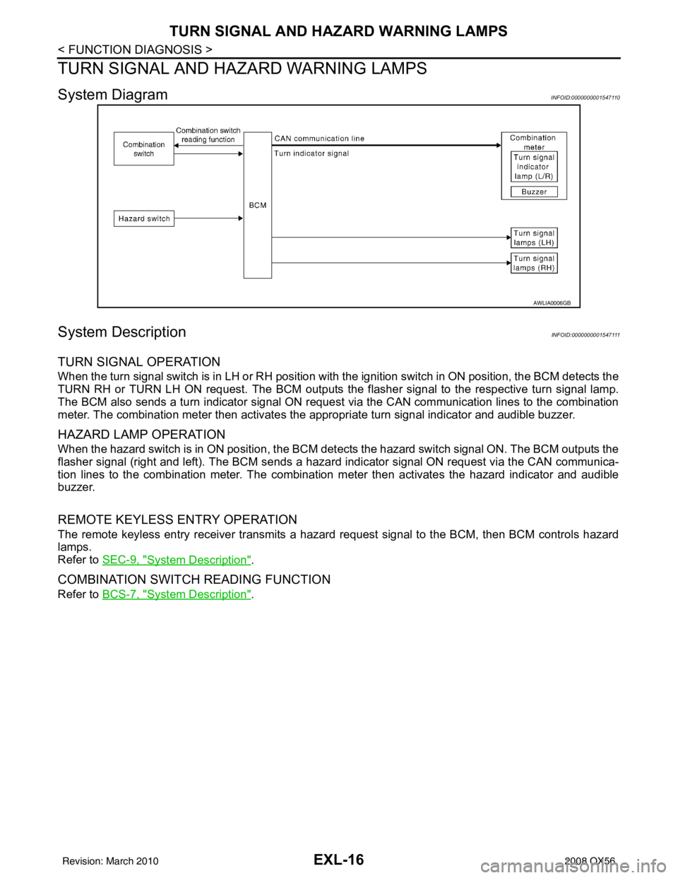 INFINITI QX56 2008 Factory Service Manual EXL-16
< FUNCTION DIAGNOSIS >
TURN SIGNAL AND HAZARD WARNING LAMPS
TURN SIGNAL AND HAZARD WARNING LAMPS
System DiagramINFOID:0000000001547110
System DescriptionINFOID:0000000001547111
TURN SIGNAL OPER INFINITI QX56 2008 Factory Service Manual EXL-16
< FUNCTION DIAGNOSIS >
TURN SIGNAL AND HAZARD WARNING LAMPS
TURN SIGNAL AND HAZARD WARNING LAMPS
System DiagramINFOID:0000000001547110
System DescriptionINFOID:0000000001547111
TURN SIGNAL OPER