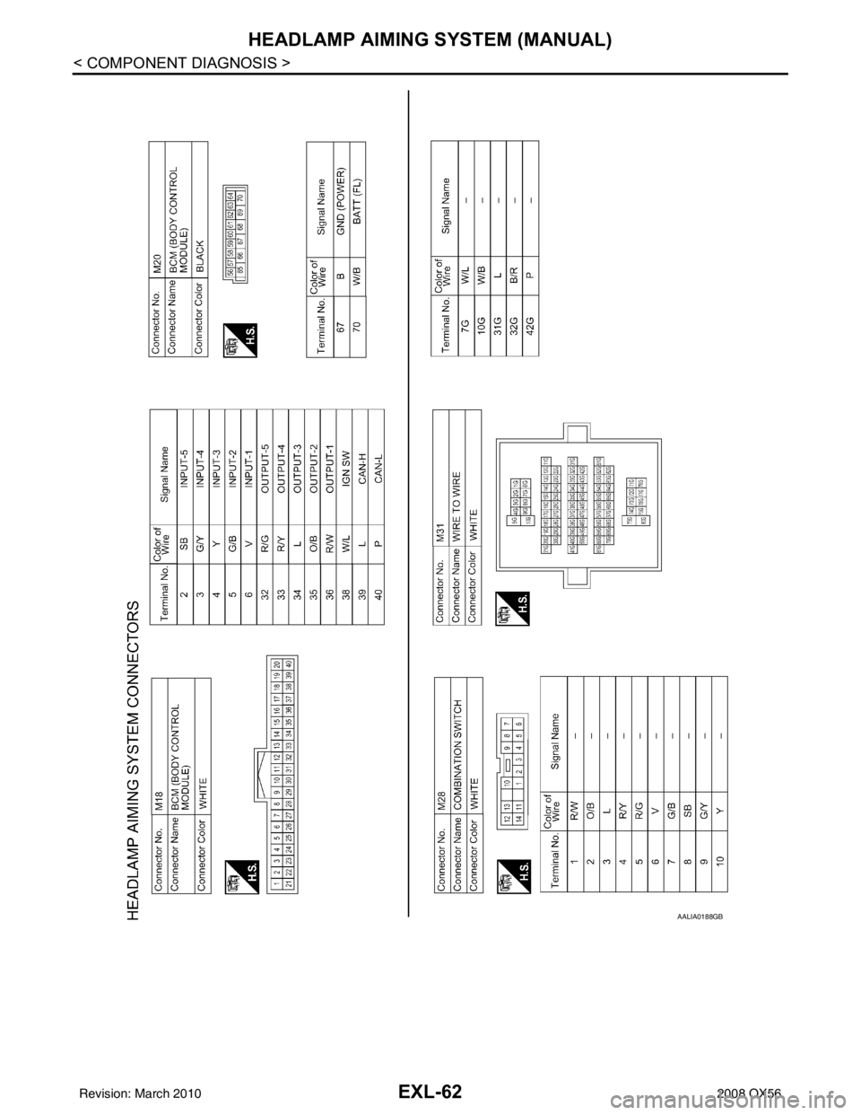 INFINITI QX56 2008  Factory Service Manual EXL-62
< COMPONENT DIAGNOSIS >
HEADLAMP AIMING SYSTEM (MANUAL)
AALIA0188GB
Revision: March 20102008 QX56 